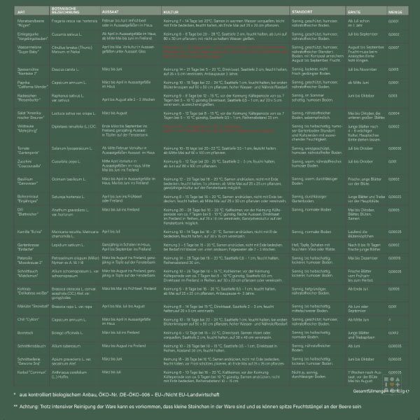 Calendrier de l'Avent Graines de Jardinier